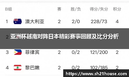 亚洲杯越南对阵日本精彩赛事回顾及比分分析